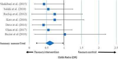 Phytotherapy for Attention Deficit Hyperactivity Disorder (ADHD): A Systematic Review and Meta-analysis